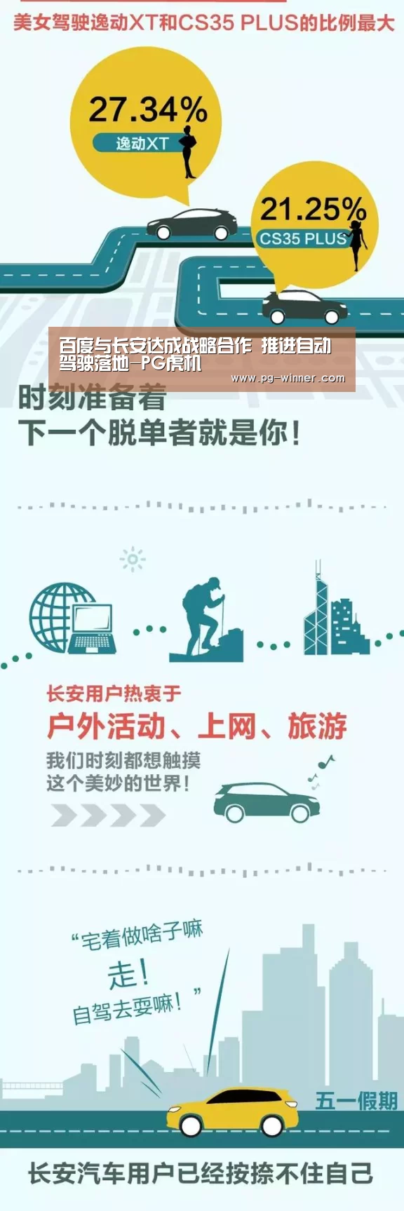 百度与长安达成战略合作 推进自动驾驶落地-PG虎机(图2) PG棋牌